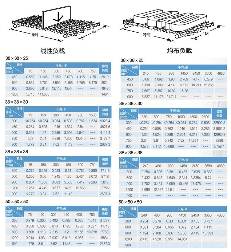 玻璃鋼格柵