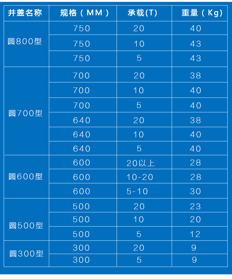 玻璃鋼井蓋